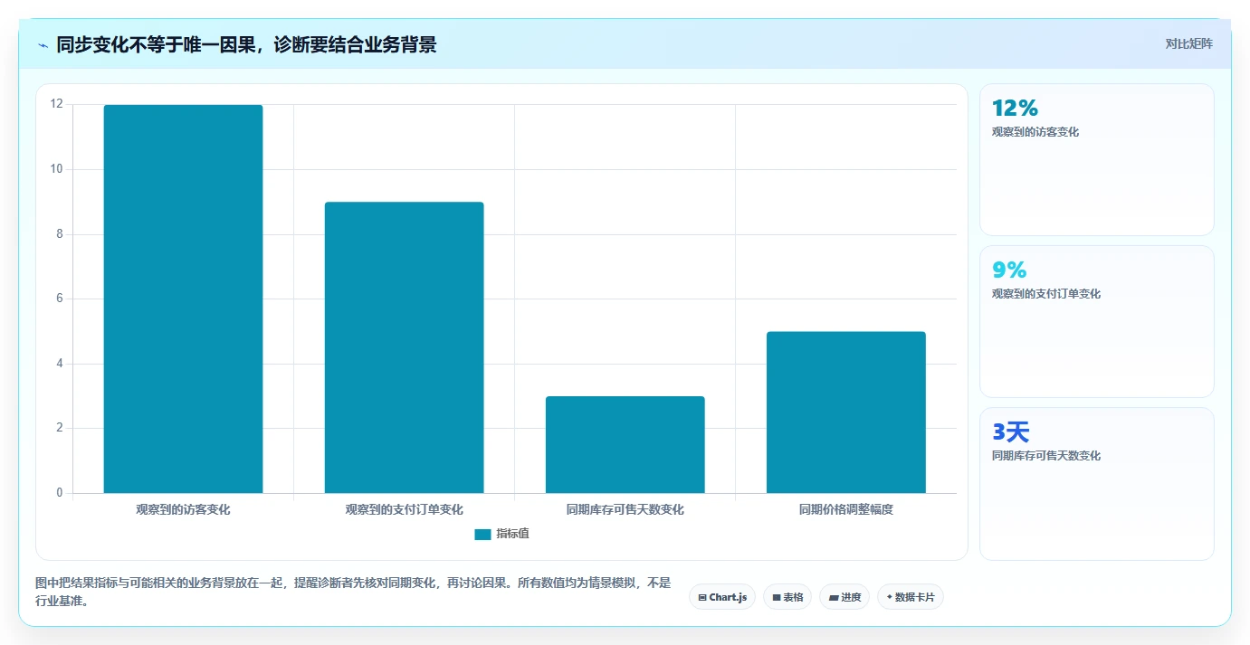 拼多多数据分析工具免费工作指南：用团队协同解决店铺诊断问题