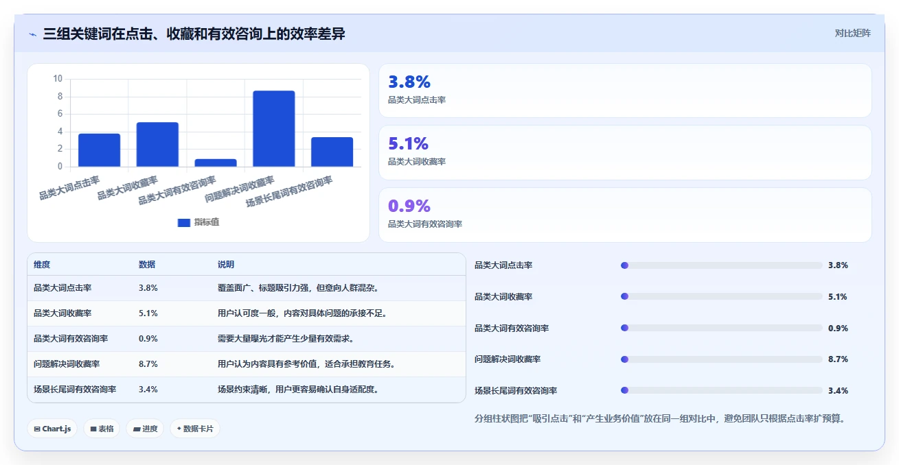 小红书数据分析：市场经理精细化指南：从关键词热度发现投放难归因根因