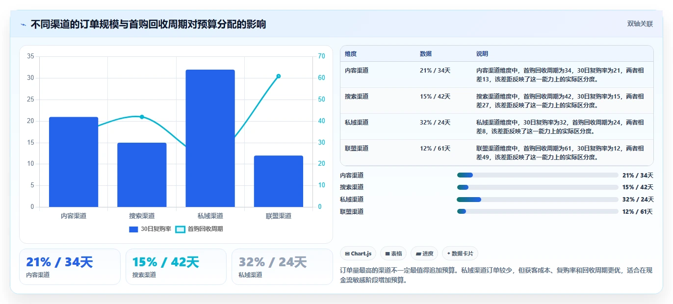 电商系统开发：创业团队进阶版：项目预算的完整方法与步骤
