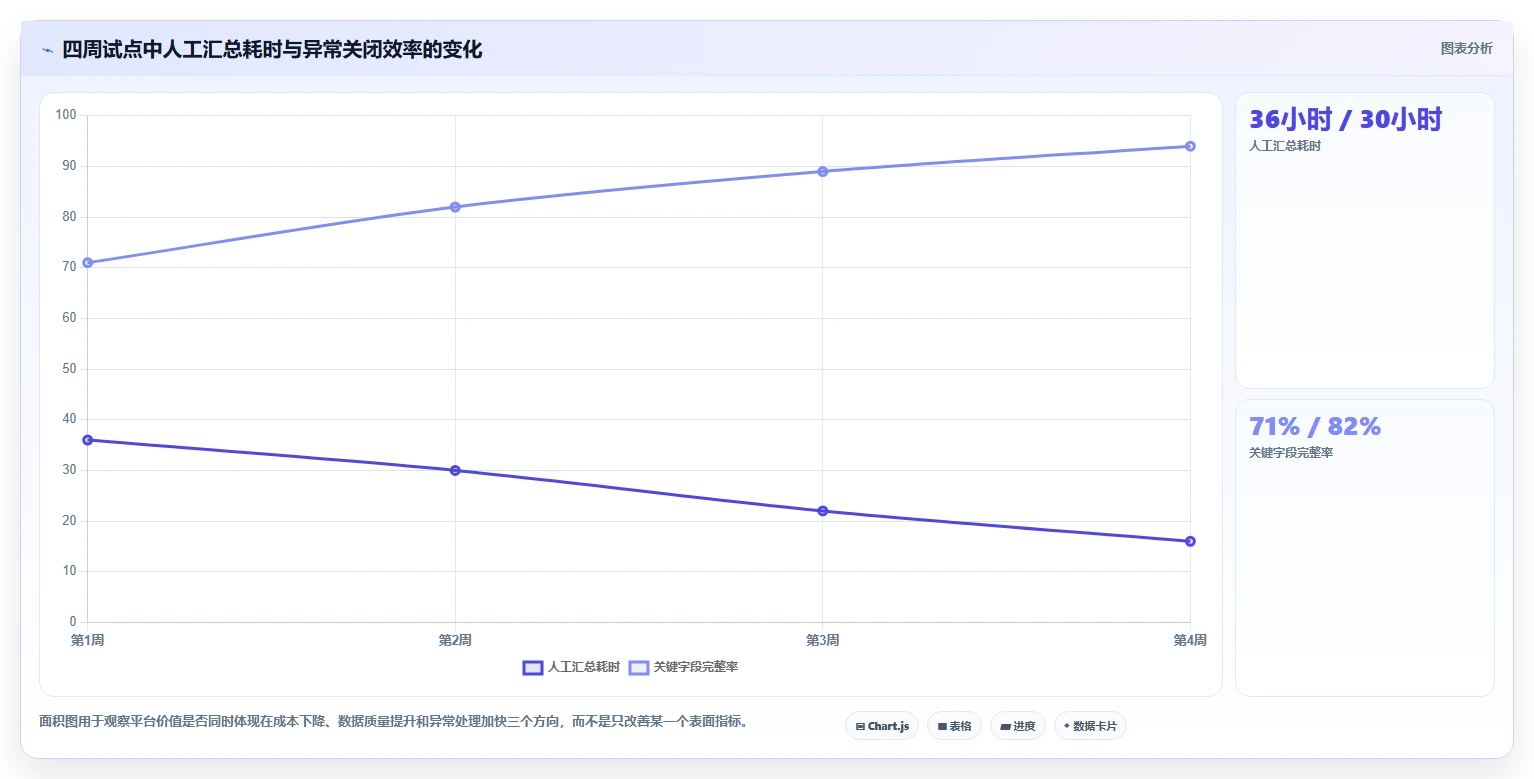 运营管理平台怎么选？跨部门协作相关的指标体系判断标准