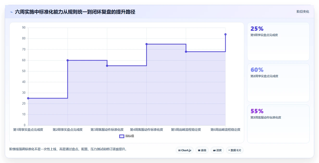 电商辅助软件：直播团队标准化教程：用客服提效复制建立工具体系