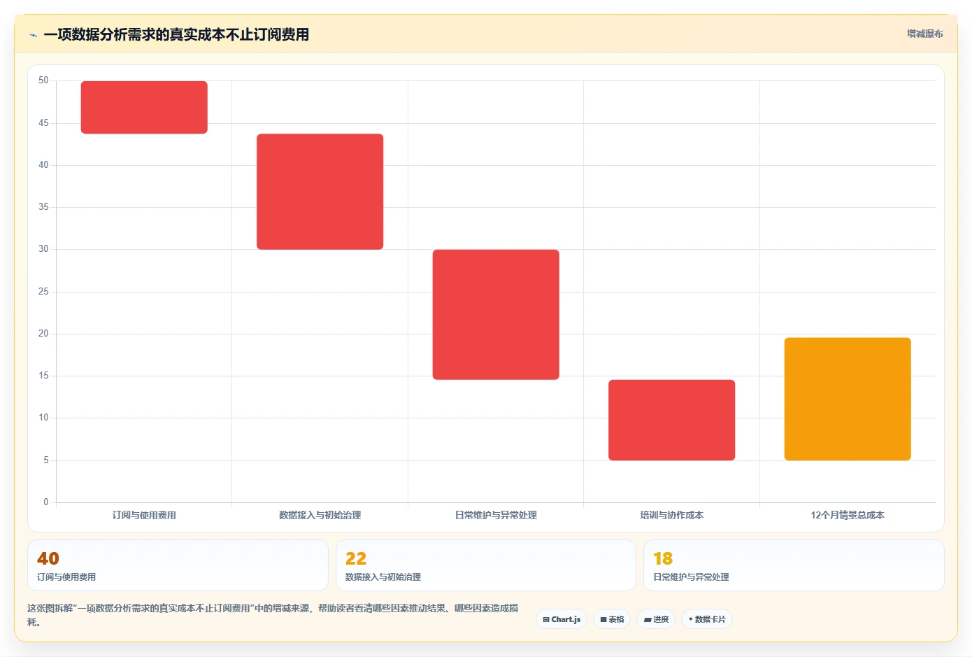 运营数据业务拆解：转化漏斗为什么影响工具对比