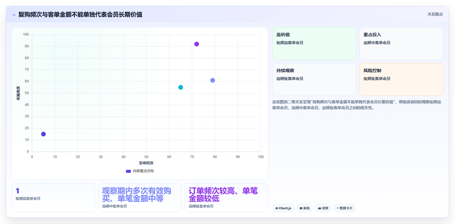 电商crm系统场景解析：会员分层中的落地案例怎么处理