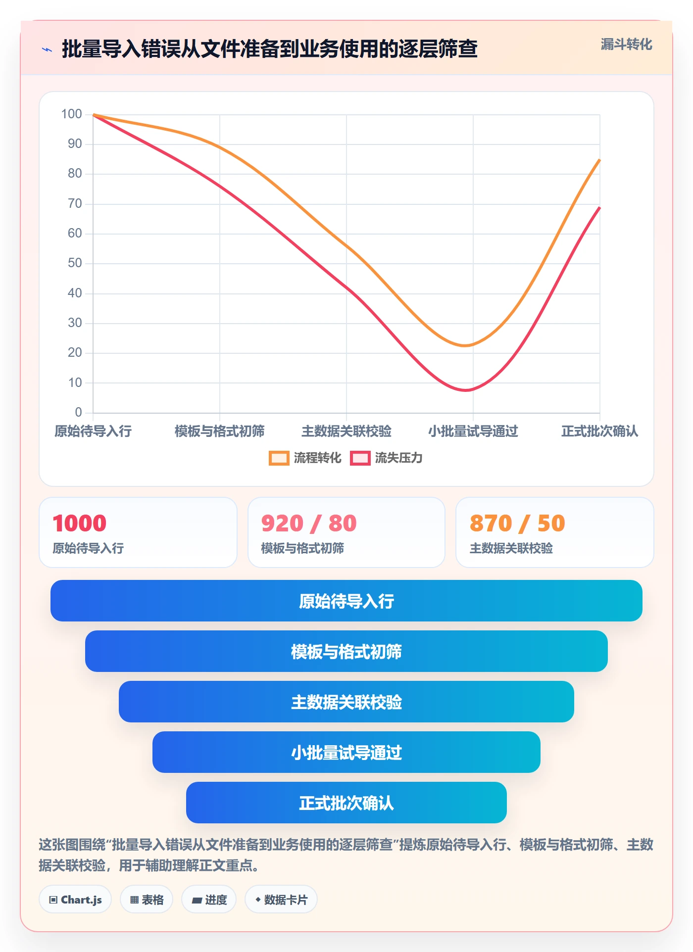 erp数据录入中小商家全解析：重点看懂字段校验