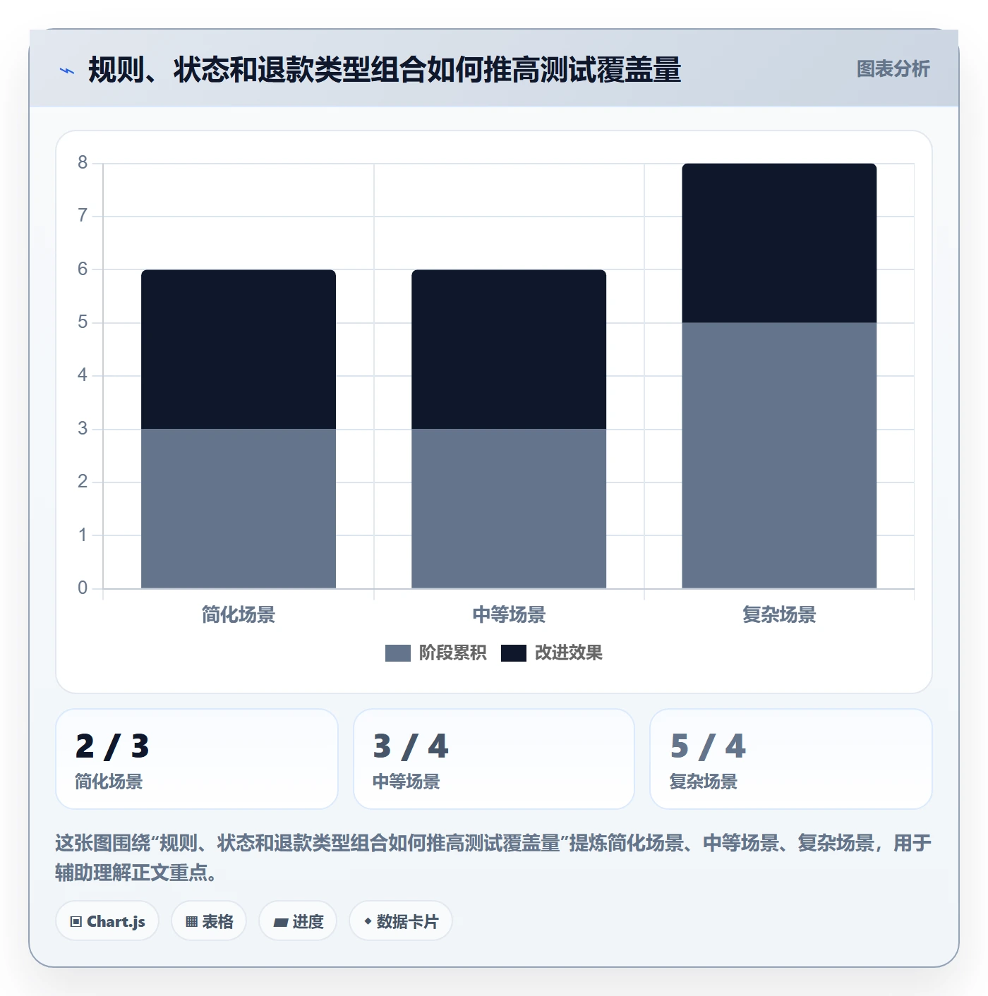 想做好分账系统，先掌握进阶玩法中的多方结算