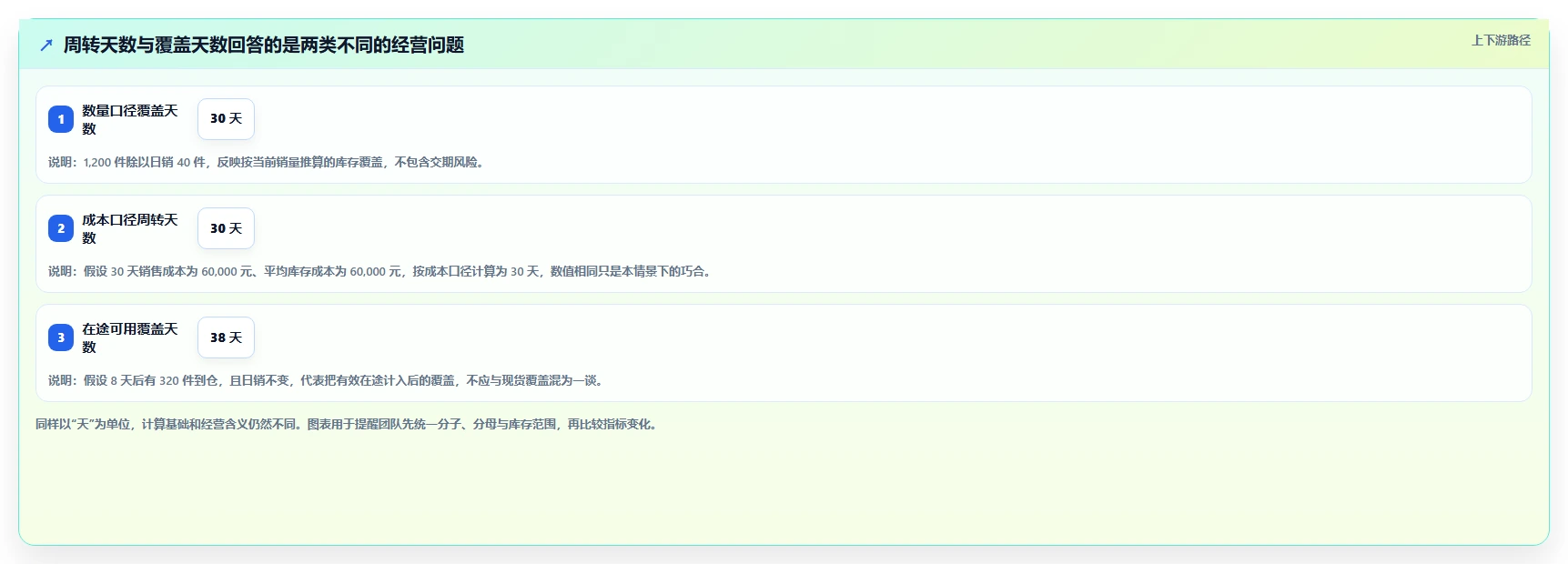 电商库存管理要点：周转天数的旺季准备如何设计