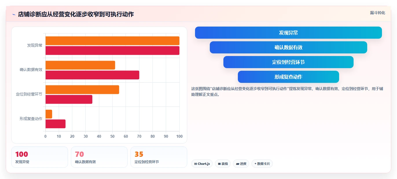 拼多多数据分析工具免费配置指南：店铺诊断需要哪些核心功能设置