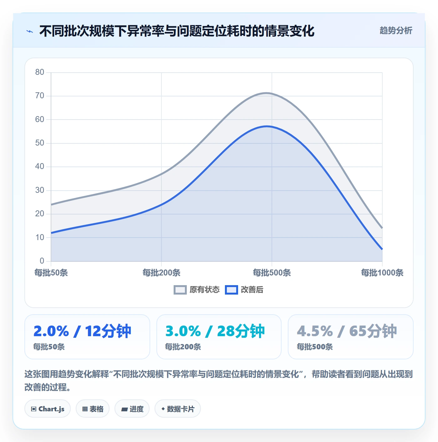 erp数据录入进阶课：围绕批量导入完善效率提升