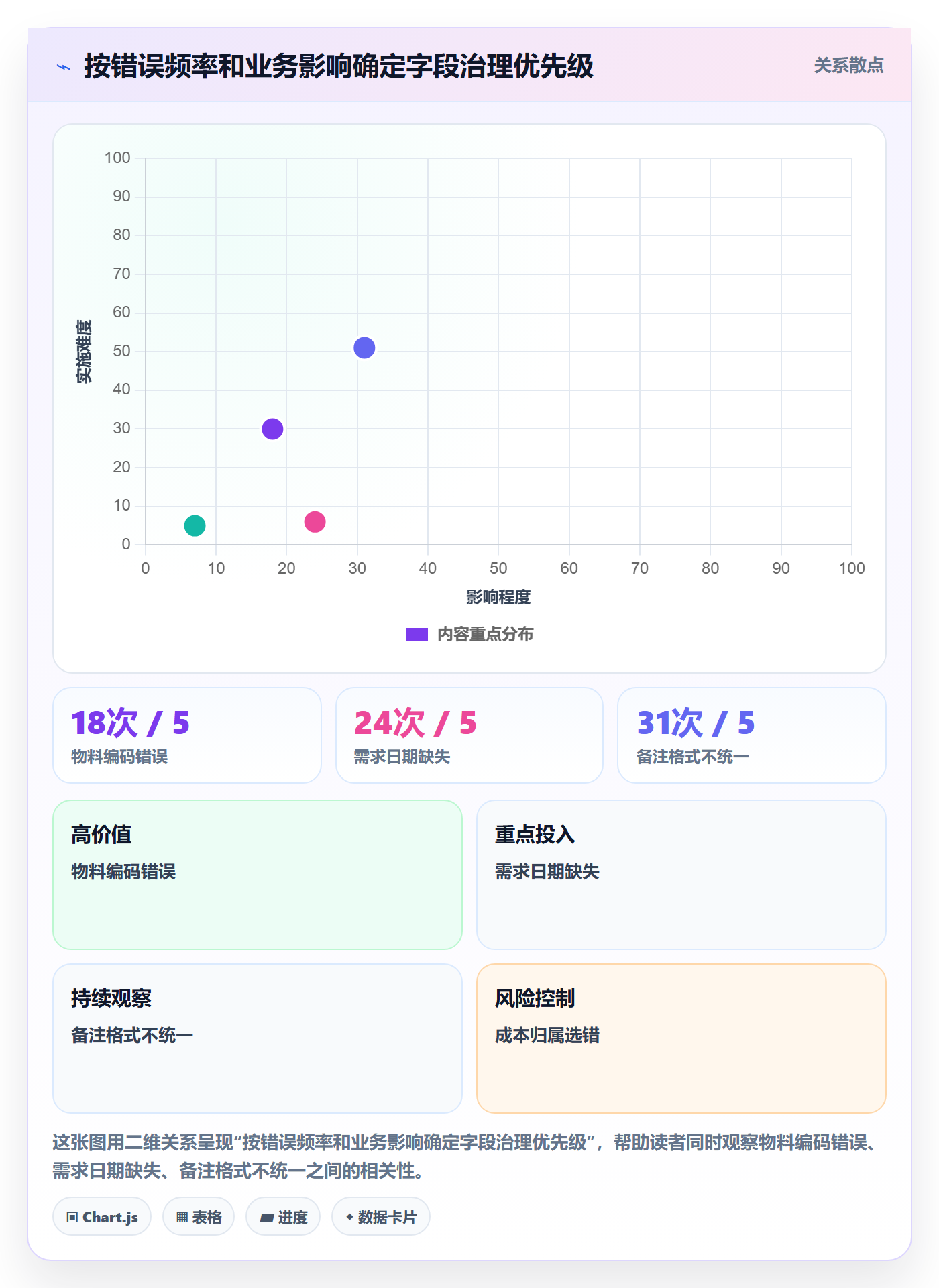erp数据录入升级方案：用进阶玩法改善单据规范