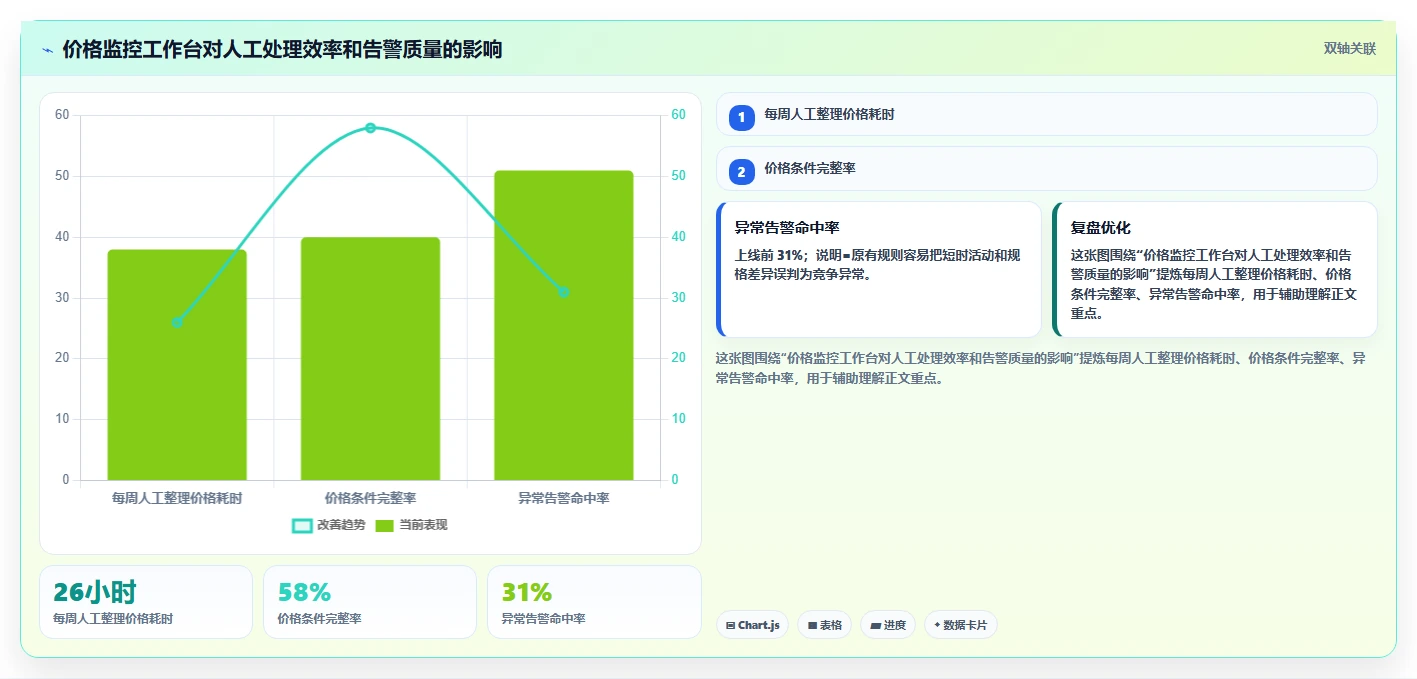 电商辅助软件：多平台卖家操作手册：内容生产中的价格监控怎么落地