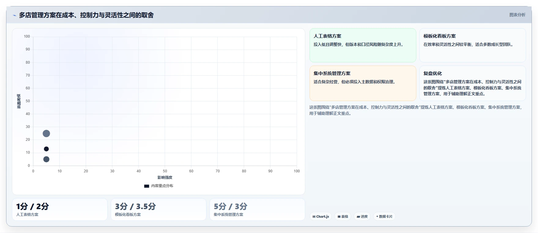电商管理实施路径：营销活动如何完成多店经营