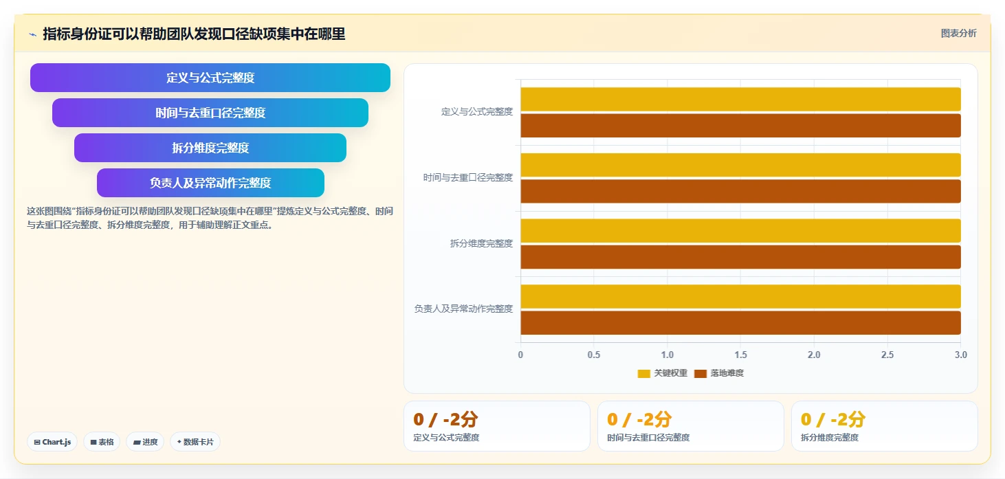 运营数据能力清单：旺季准备需要覆盖哪些转化漏斗事项