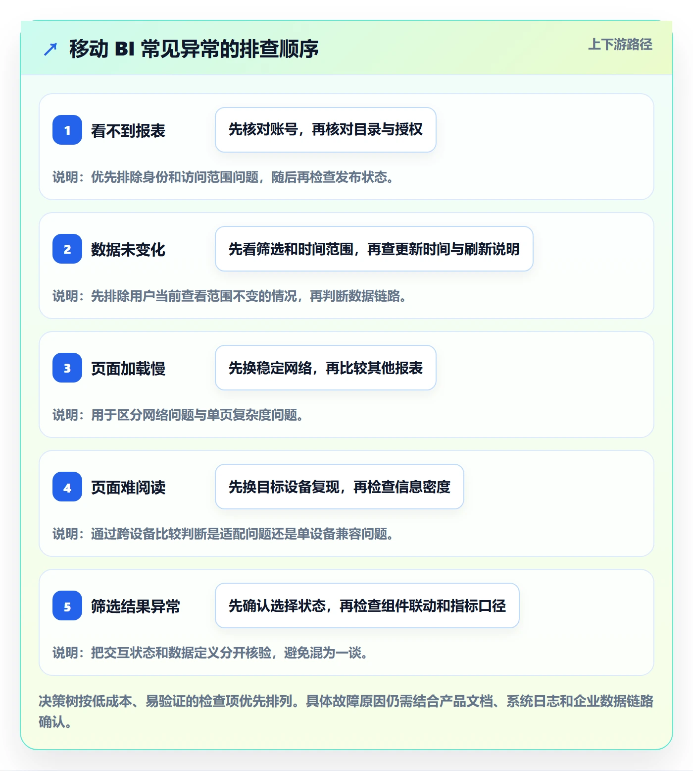 bi 平台场景解析：移动查看中的实操教程怎么处理