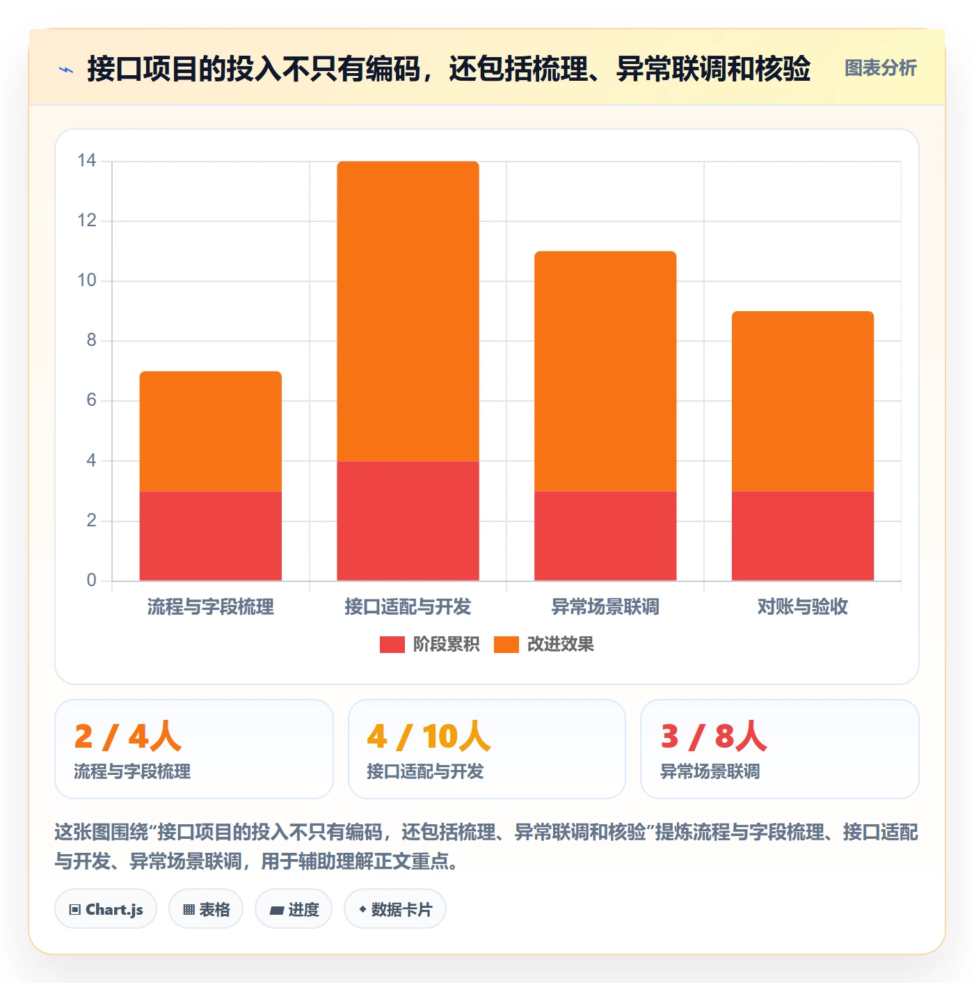 想做好分账系统，先掌握选型方法中的接口对接