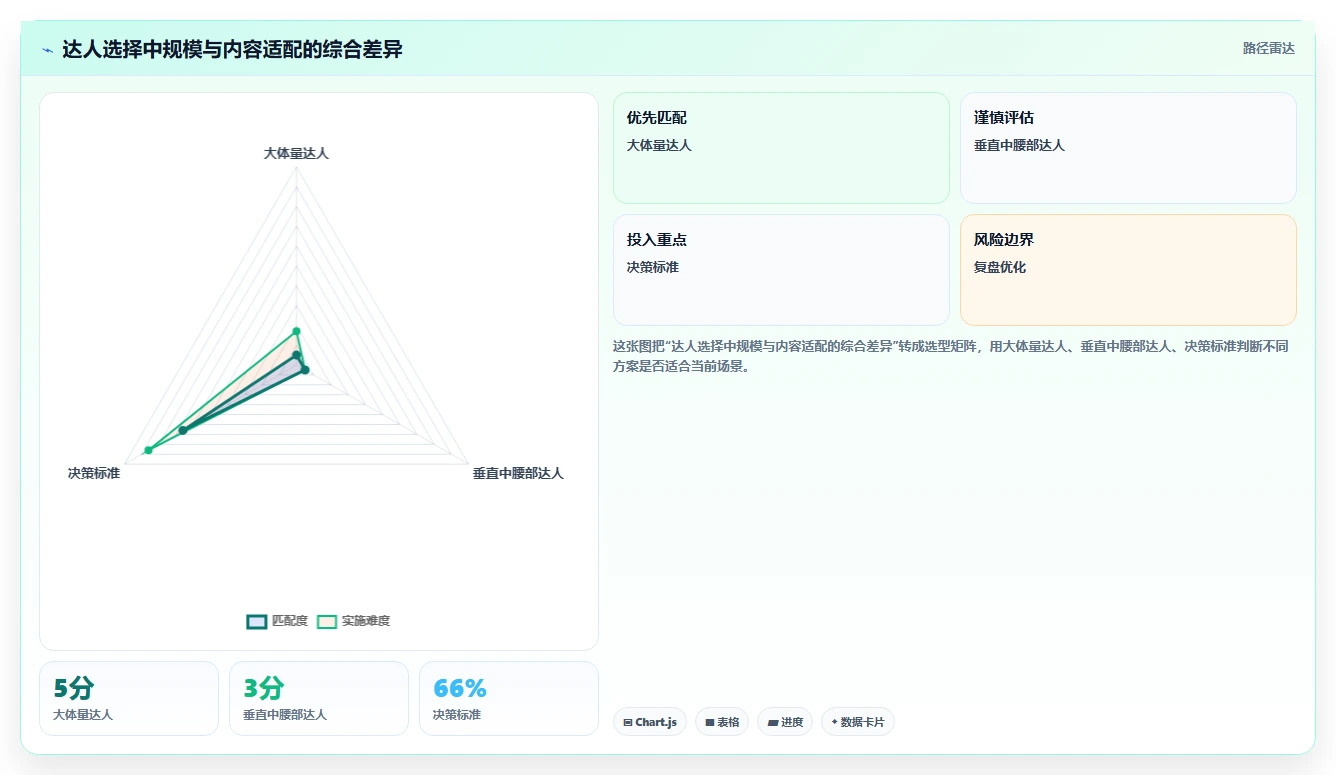 小红书数据分析：投放团队流程图解：投放复盘如何减少账号增长慢
