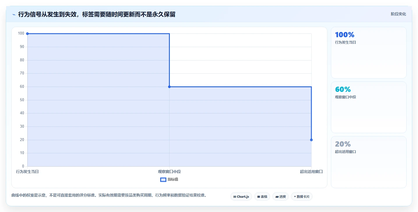 电商crm系统进阶玩法：客户标签从哪里开始