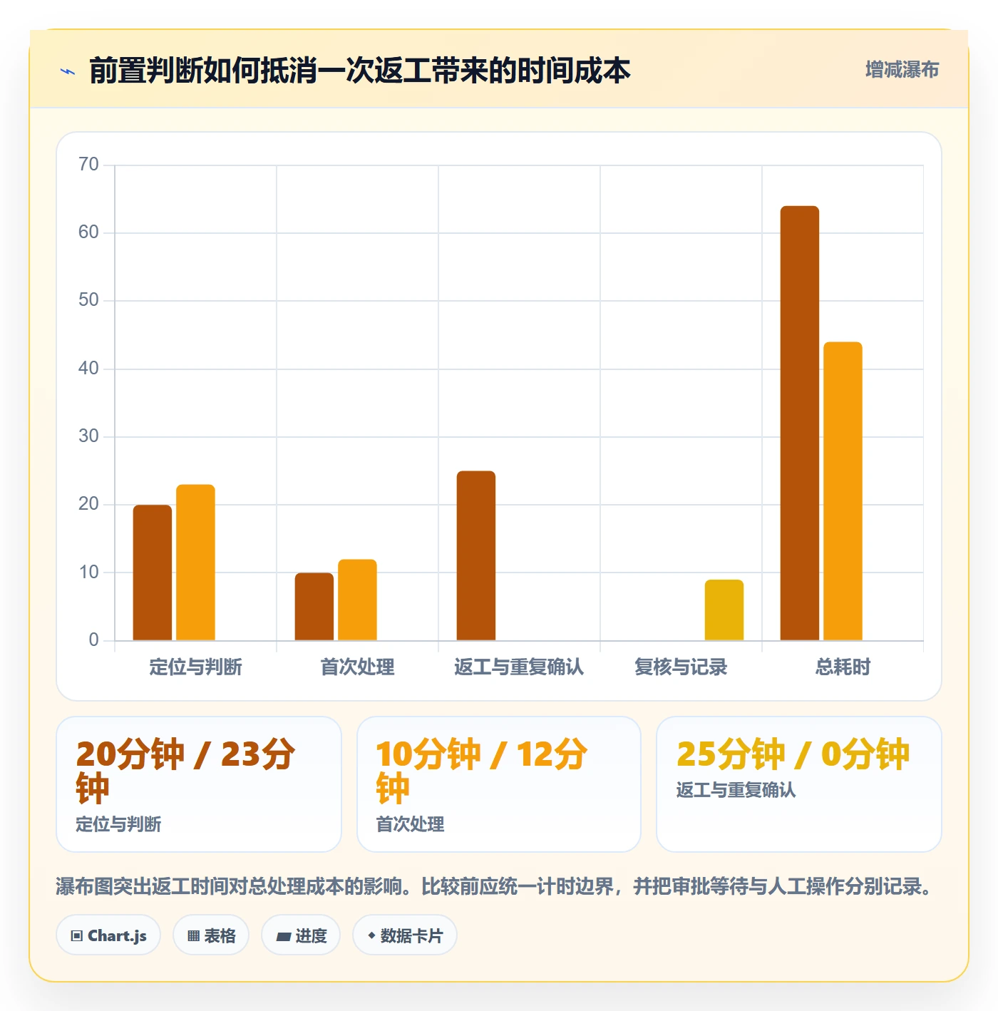 erp数据录入怎么用？错误修正场景下的效率提升拆解