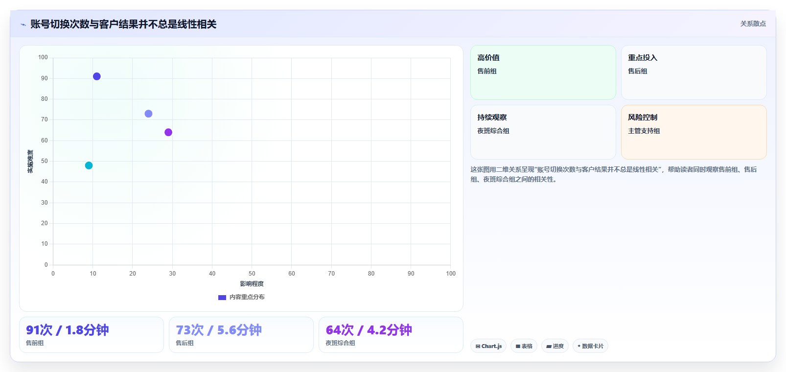 电商辅助软件：客服团队核心指标：判断团队协作是否正在缓解账号切换频繁