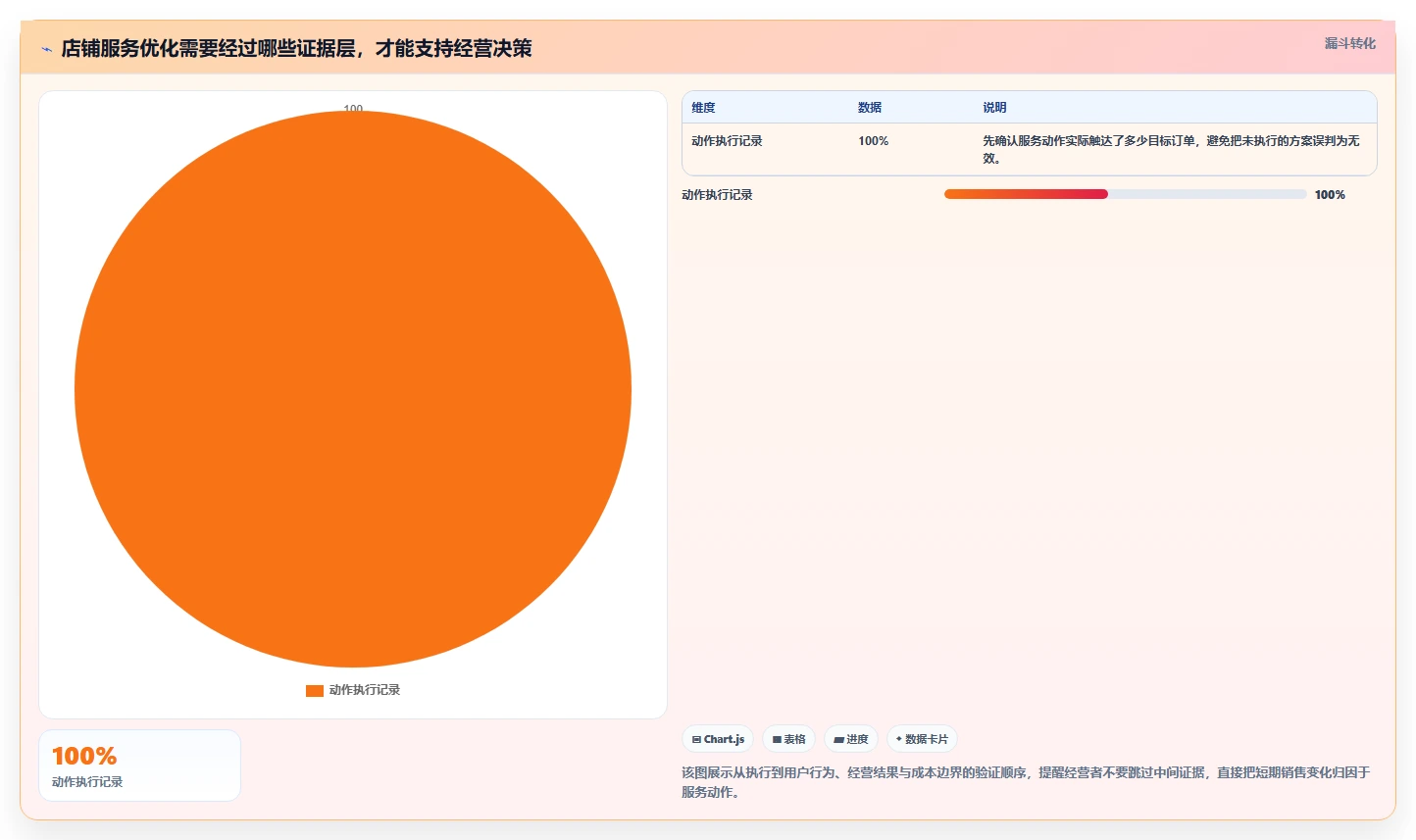 如何运营好一个店铺实战复盘：从用户服务验证实操教程效果