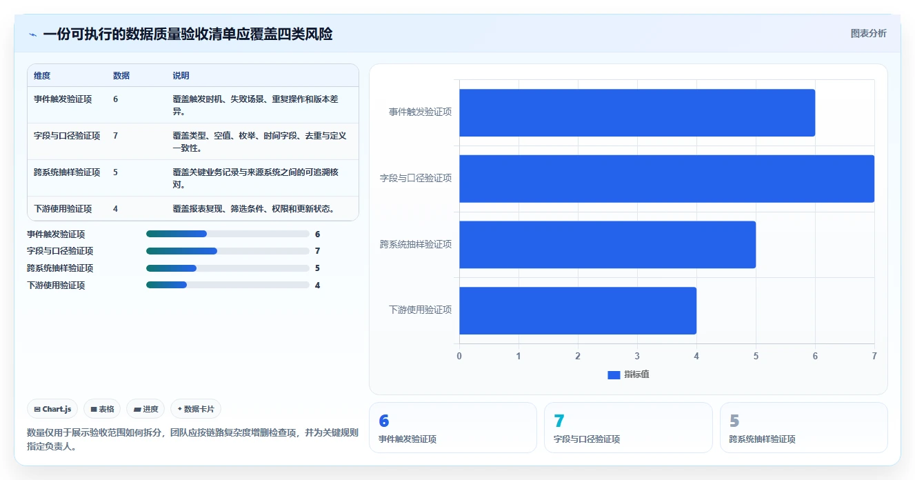 运营数据实施路径：数据采集如何完成核心功能