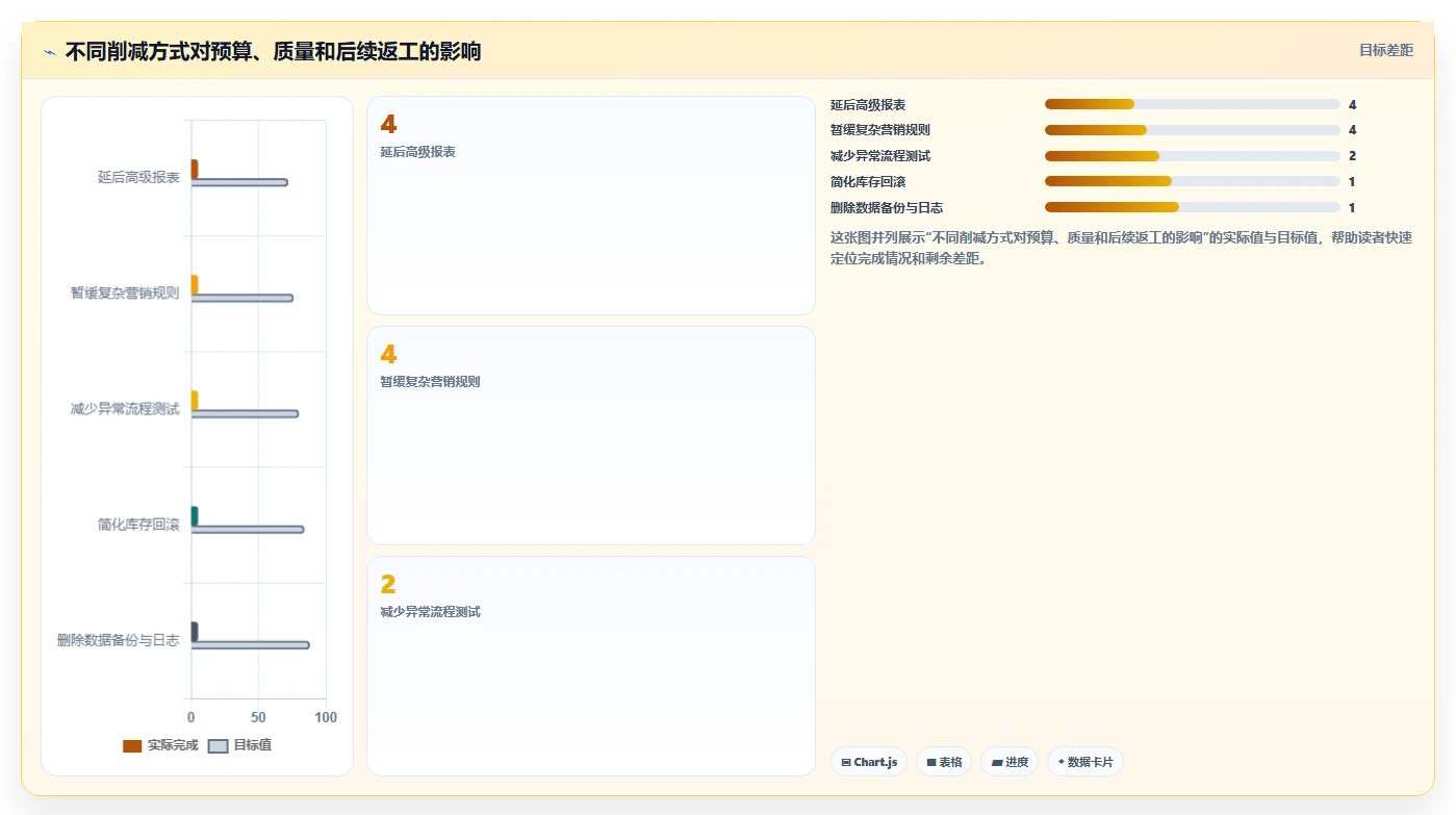 电商系统开发：开发团队最佳实践：需求评审怎样稳步实现控制开发预算