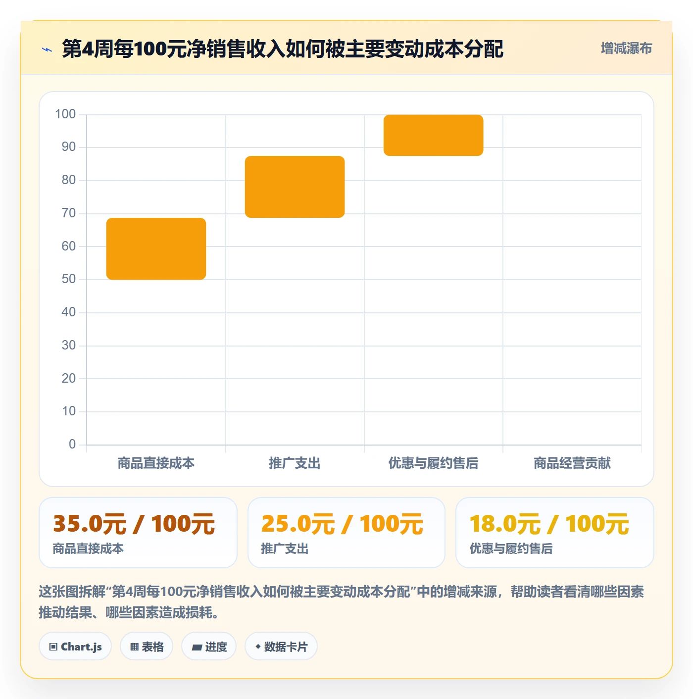 店铺运营管理怎么用？商品节奏场景下的成本控制拆解