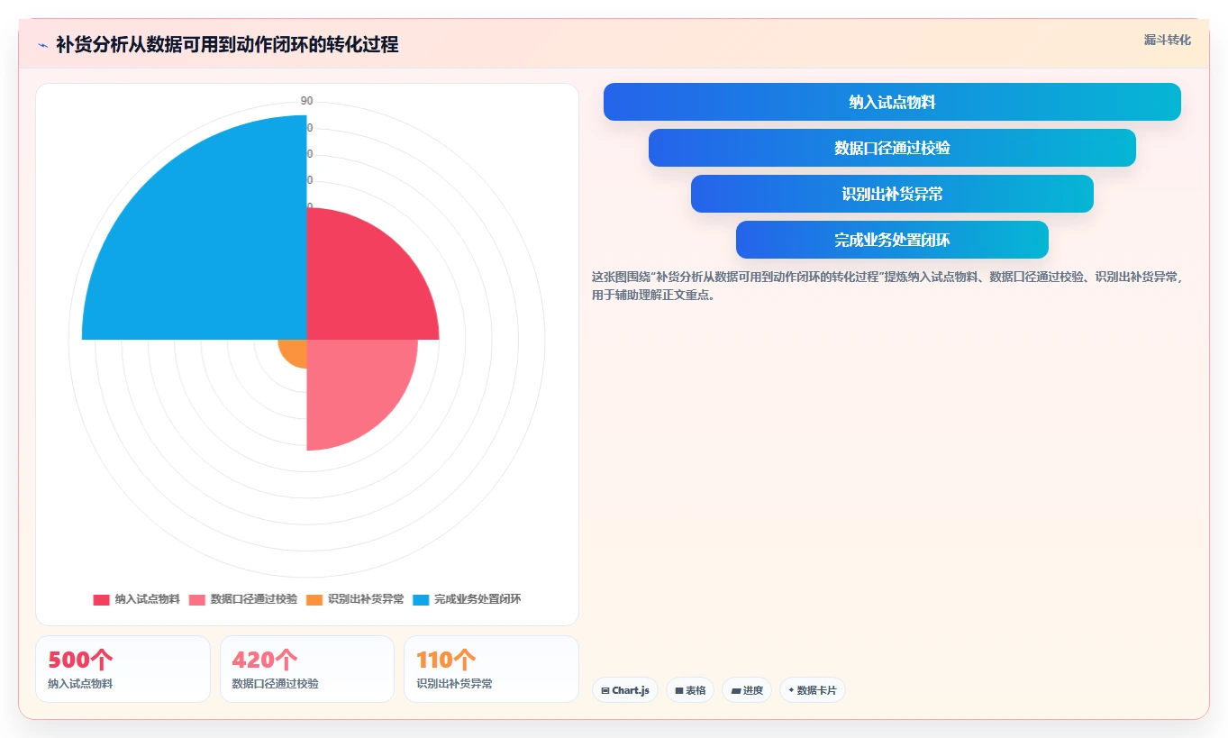 仓库安全库存管理实践指南：补货点设置的成本控制怎样更有效