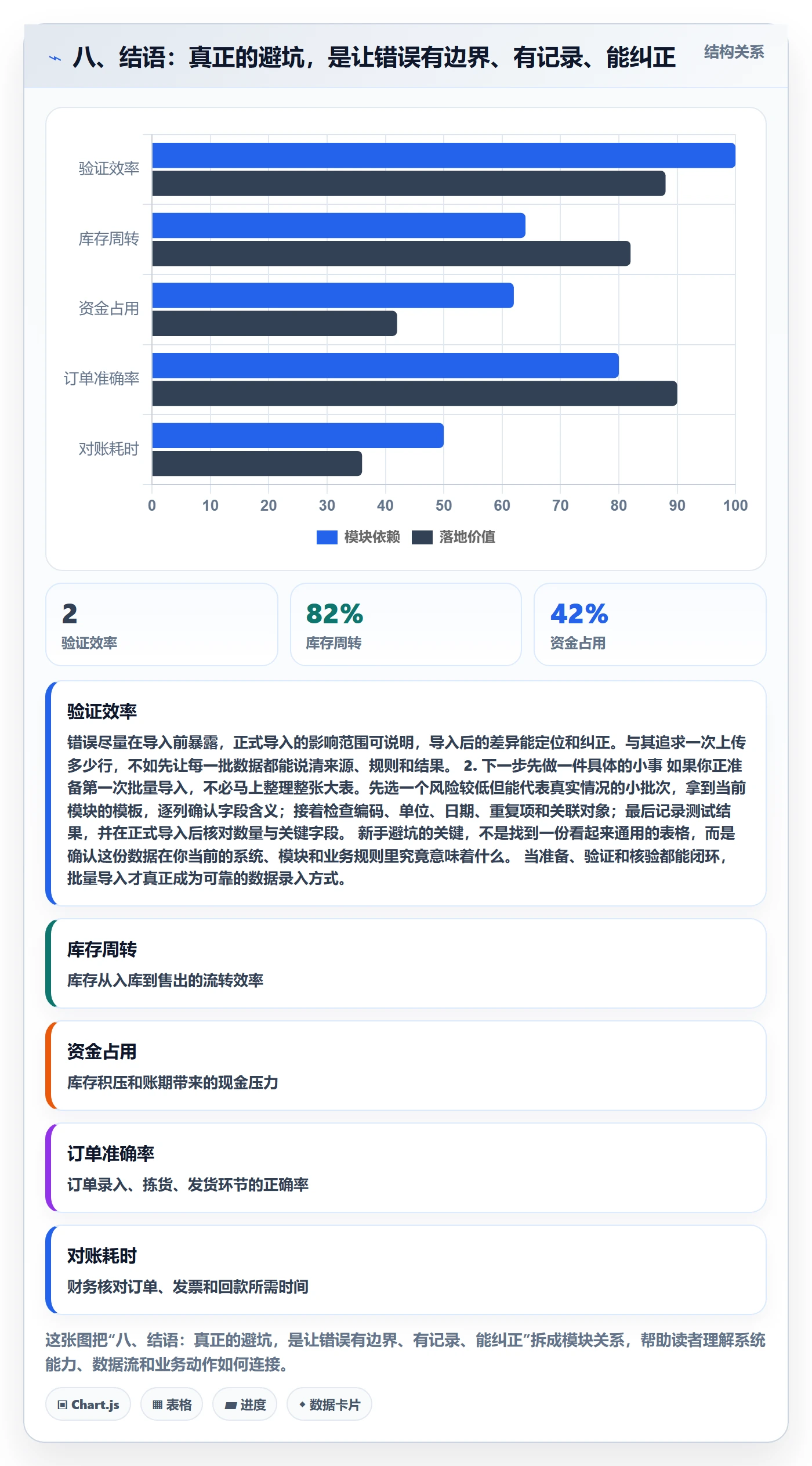 八、结语：真正的避坑，是让错误有边界、有记录、能纠正