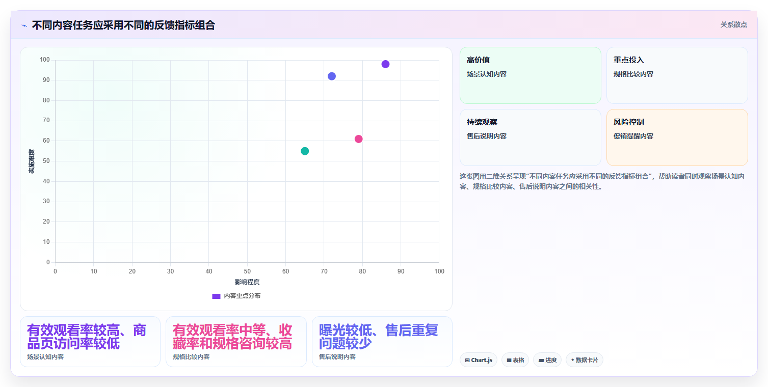 店铺运营包括哪些方面使用技巧:内容运营对应的新手避坑方法