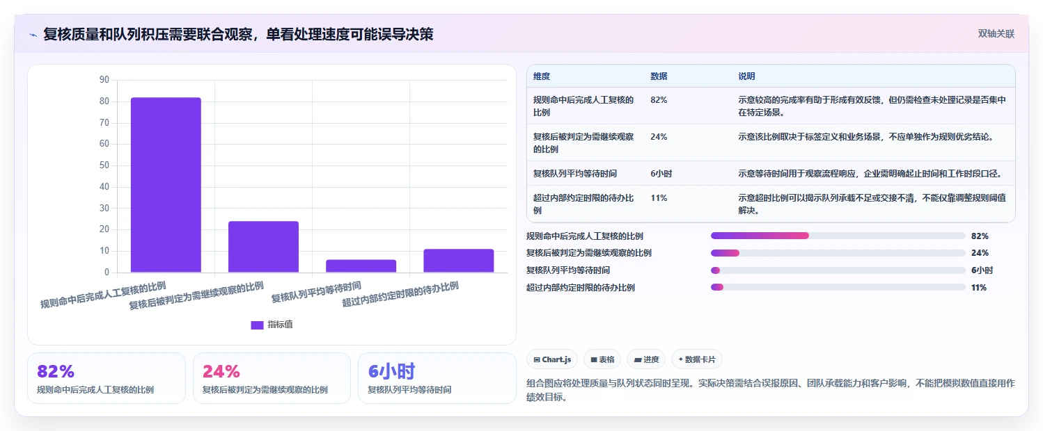 想做好电商crm系统，先掌握风险排查中的客户标签