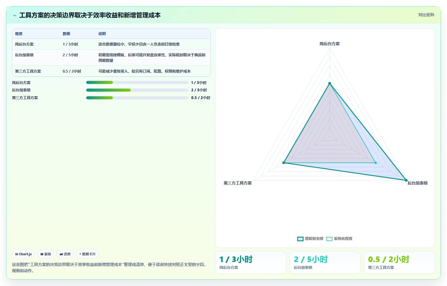 拼多多数据分析工具免费落地清单：流量来源相关的常见误区事项