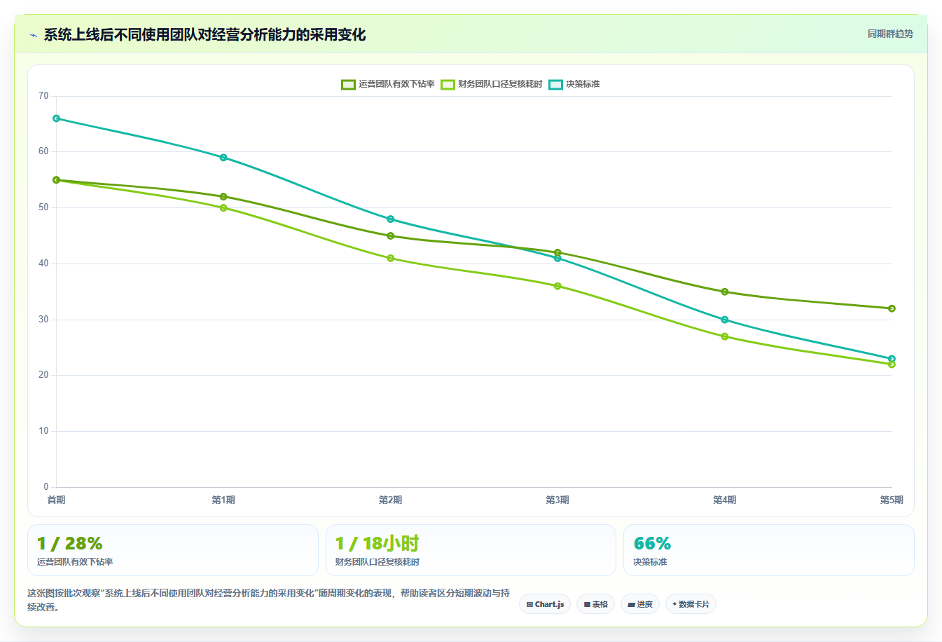 电商系统开发:电商企业效率攻略:用技术选型加快明确项目边界
