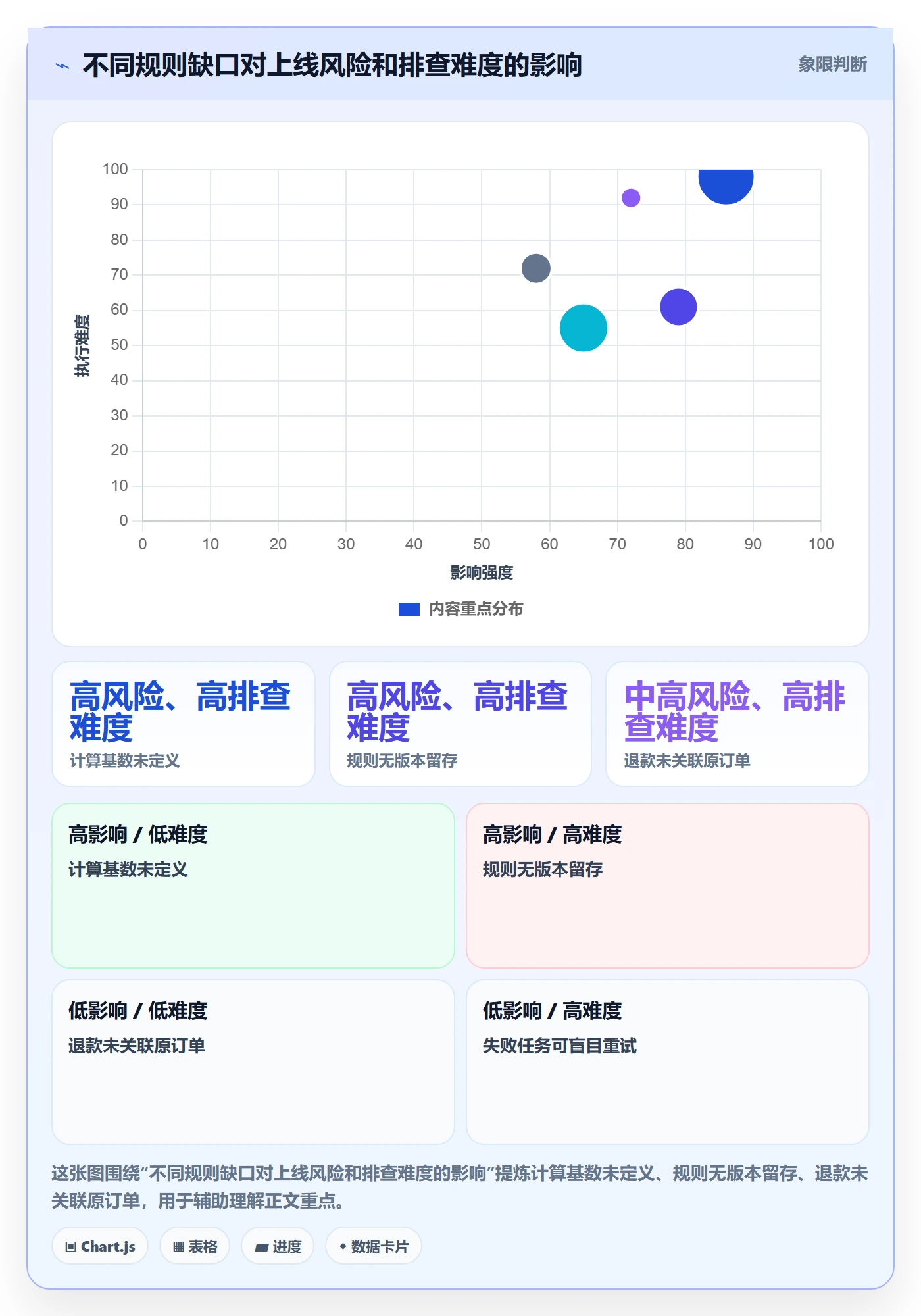 分账系统应用思路：围绕分账规则拆解核心功能