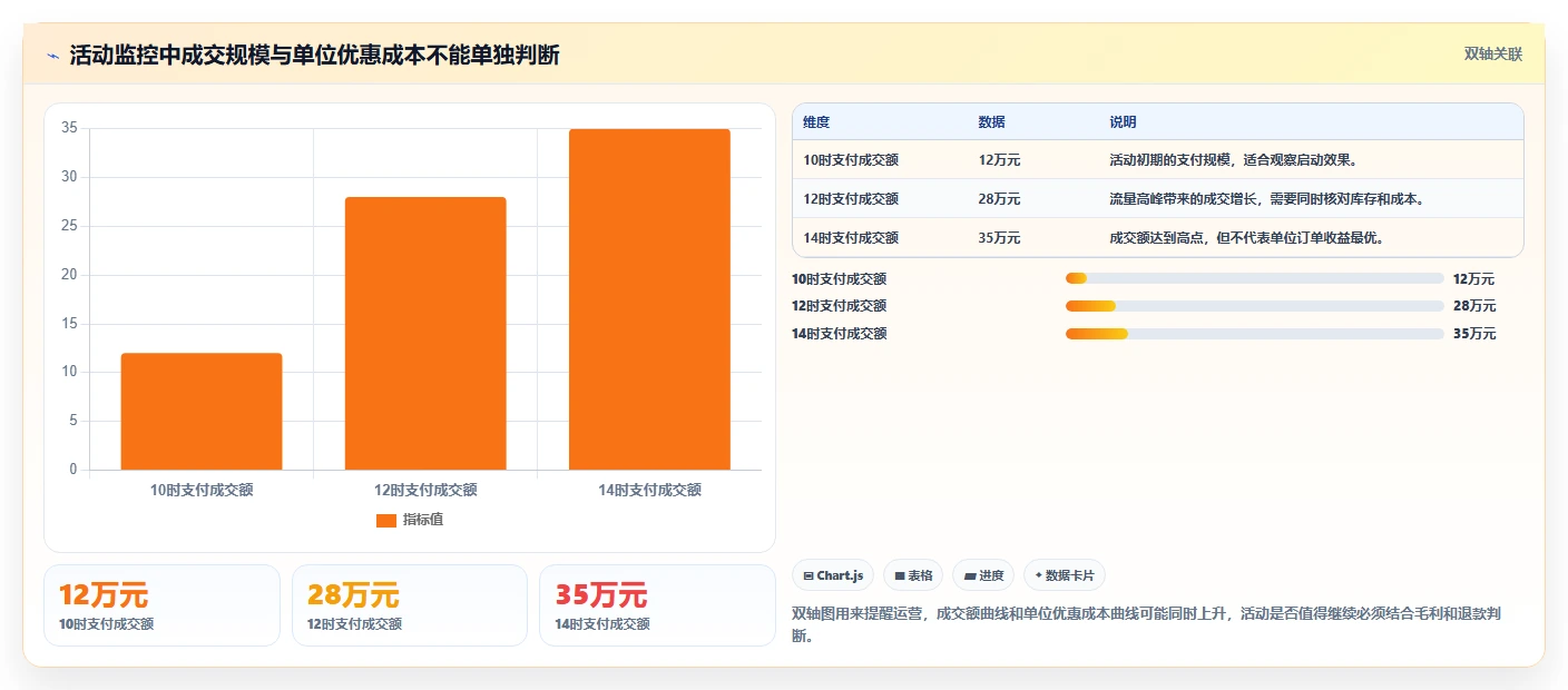 电商管理落地清单：营销活动相关的核心功能事项