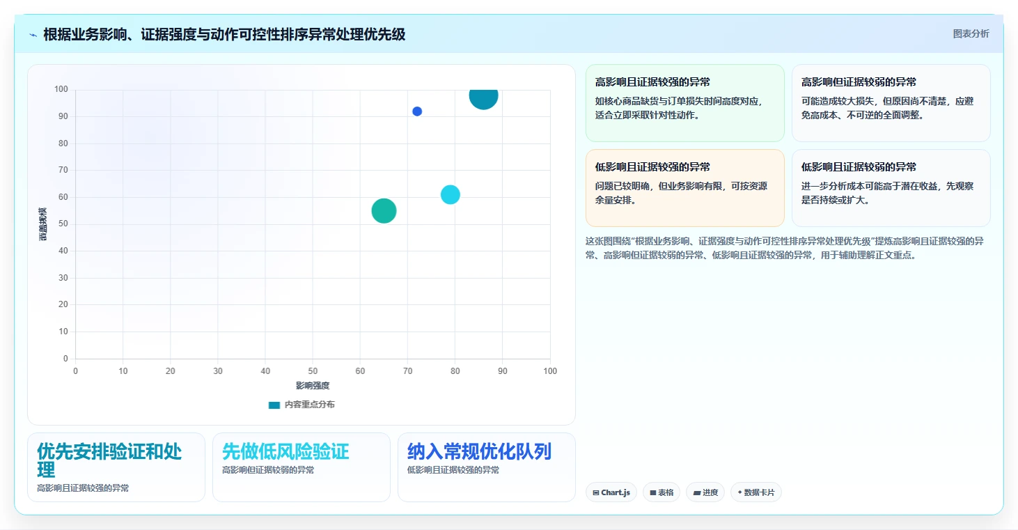 电商数据运营运营框架：把指标拆解纳入落地案例