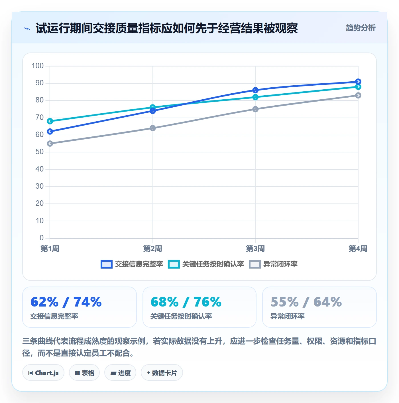 店铺运营管理管理要点：岗位分工的落地案例如何设计