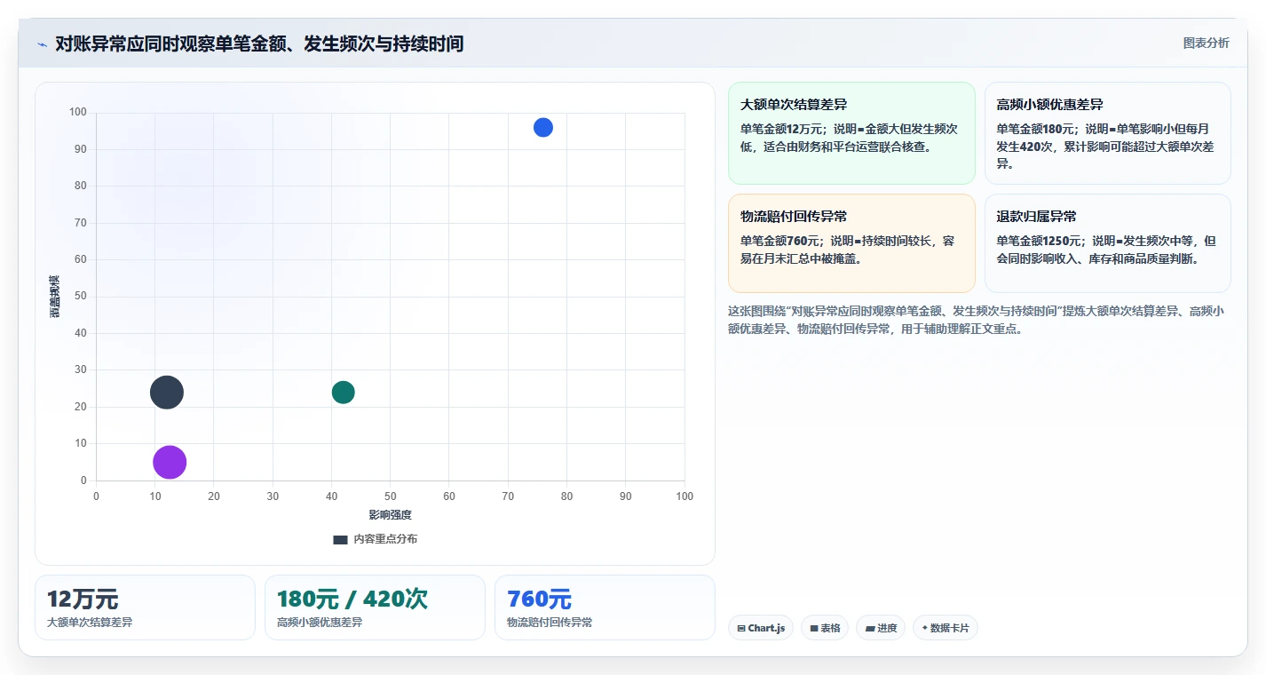 电商辅助软件：品牌商家管理方法：把财务对账转化为统一数据入口