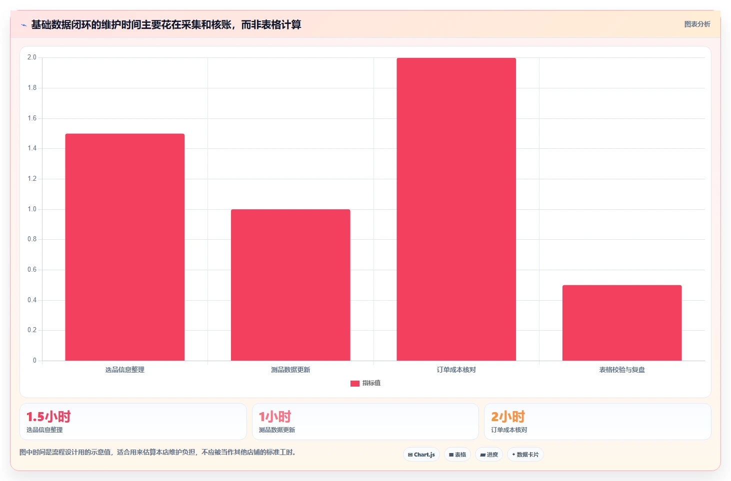 拼多多数据分析工具免费建设路线：从选品数据到成本控制分几步