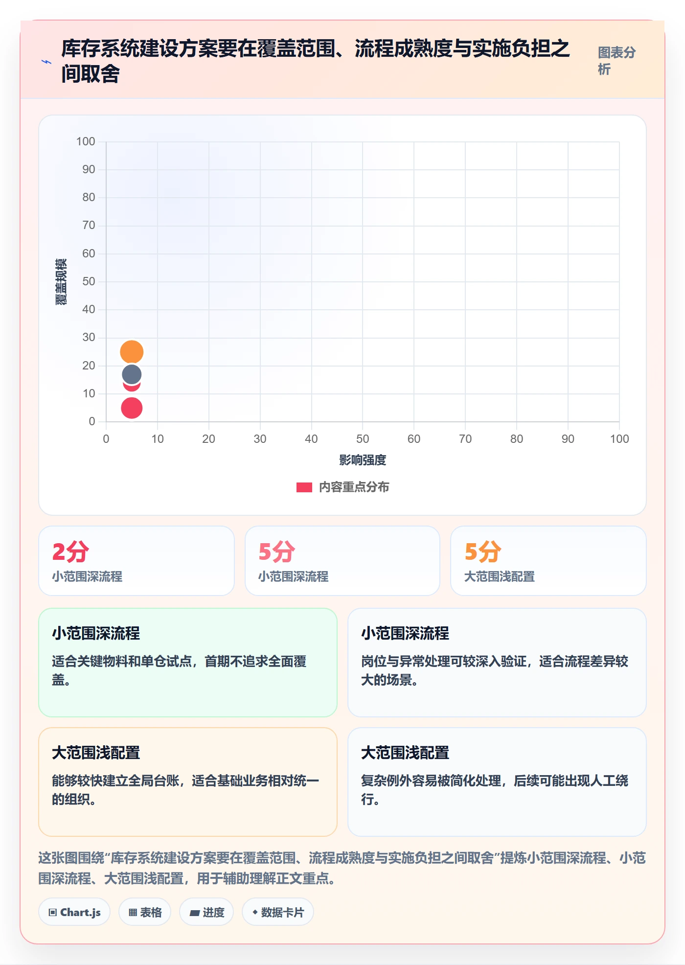 库存管理系统建设路线：从补货预警到流程设计分几步