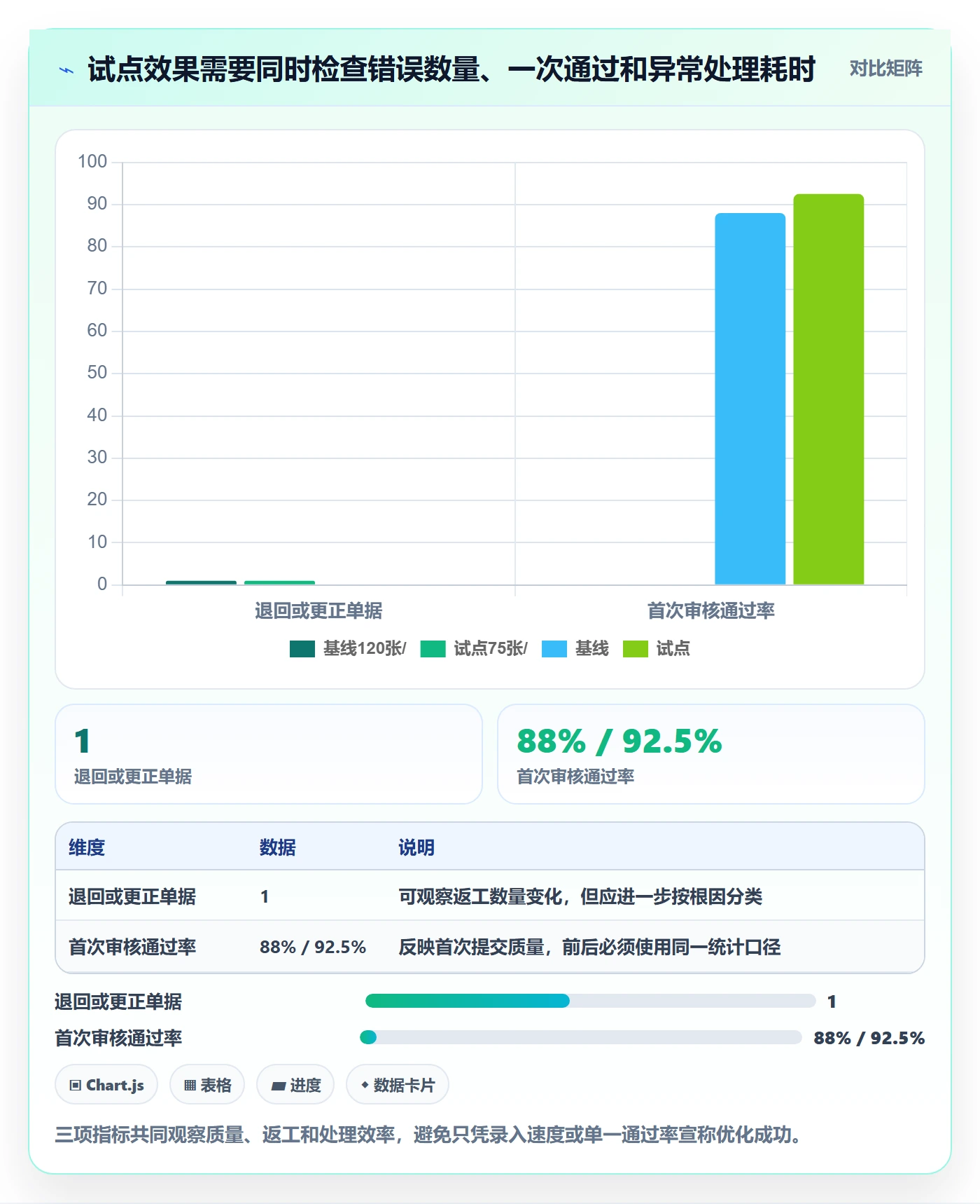 erp数据录入规划方法：质量检查与效率提升如何衔接