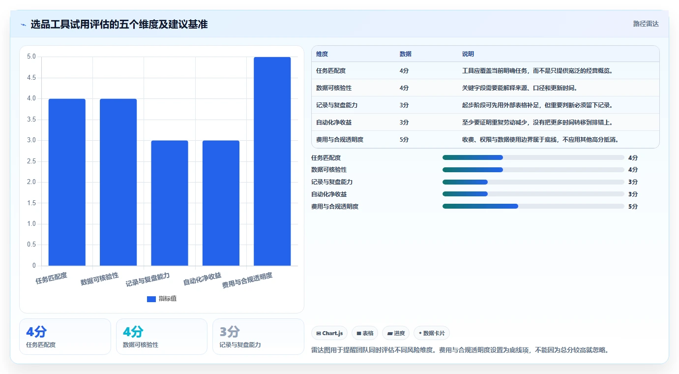 拼多多数据分析工具免费怎么选？选品数据相关的自动化方案判断标准