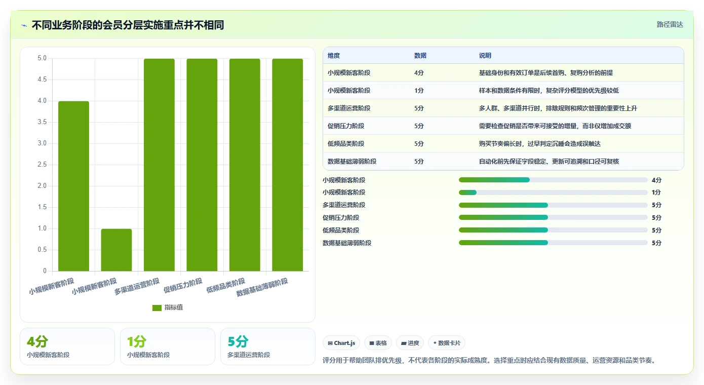 电商crm系统怎么优化？先从会员分层的指标体系入手
