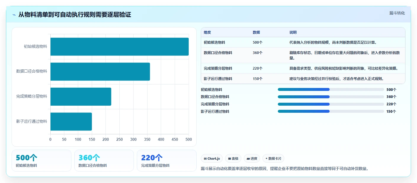 仓库安全库存管理怎么优化？先从补货点设置的进阶玩法入手