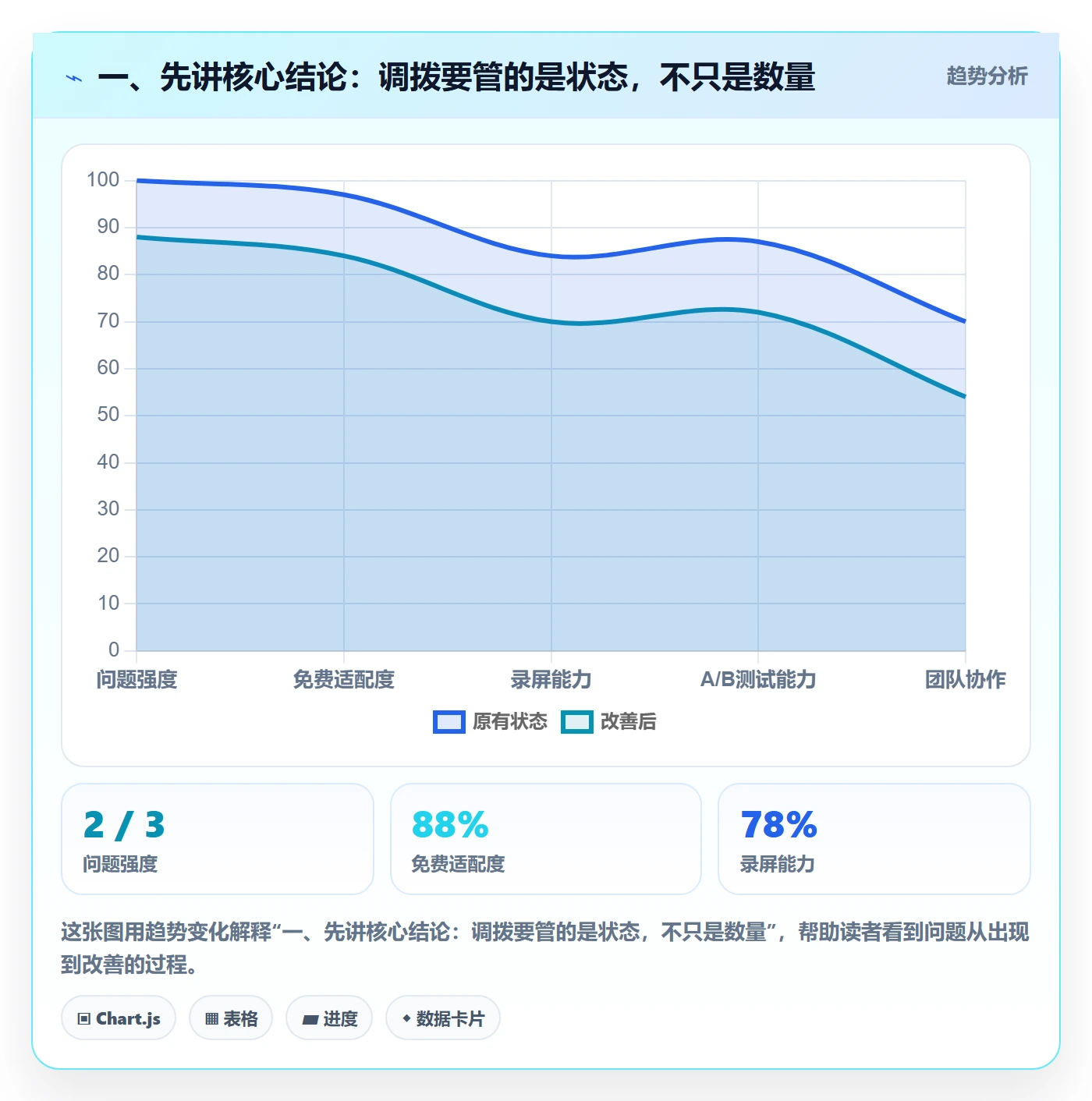 一、先讲核心结论：调拨要管的是状态，不只是数量
