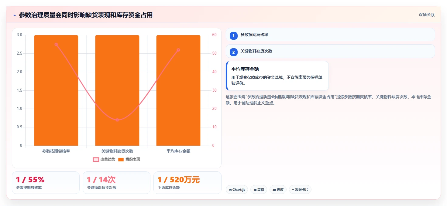 仓库安全库存管理配置指南：缺货风险需要哪些进阶玩法设置