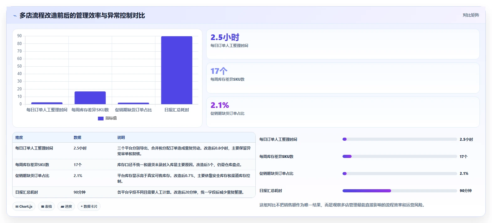 电商管理工作指南：用多店经营解决多平台经营问题