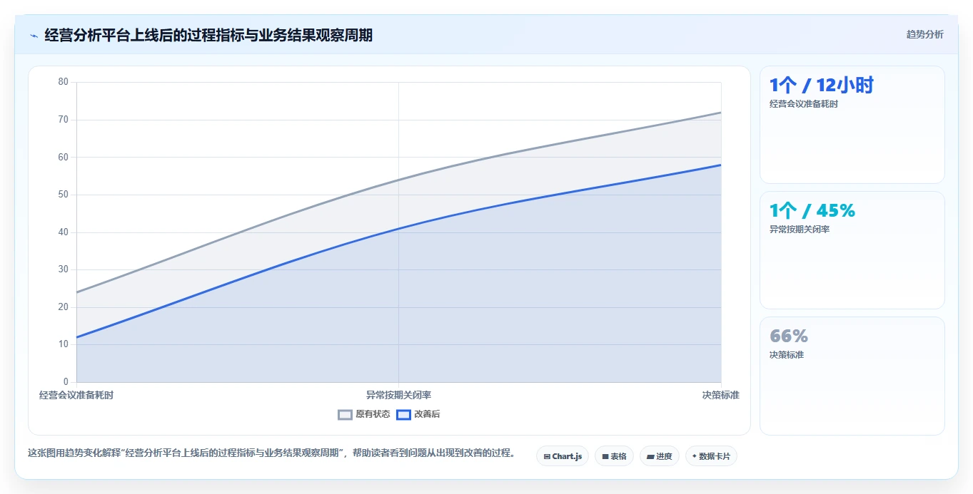 运营管理平台场景解析：经营分析中的工具对比怎么处理