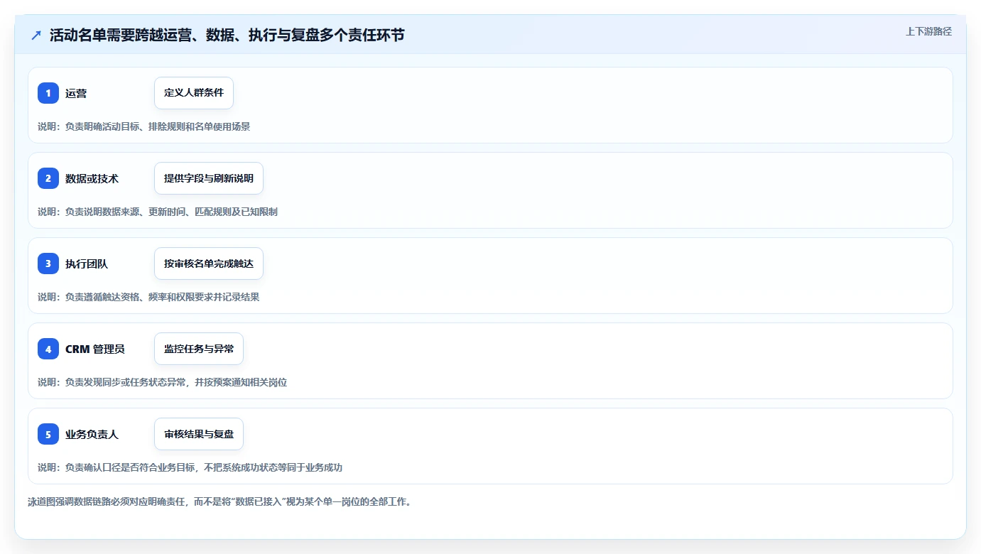 电商crm系统怎么用？数据打通场景下的旺季准备拆解