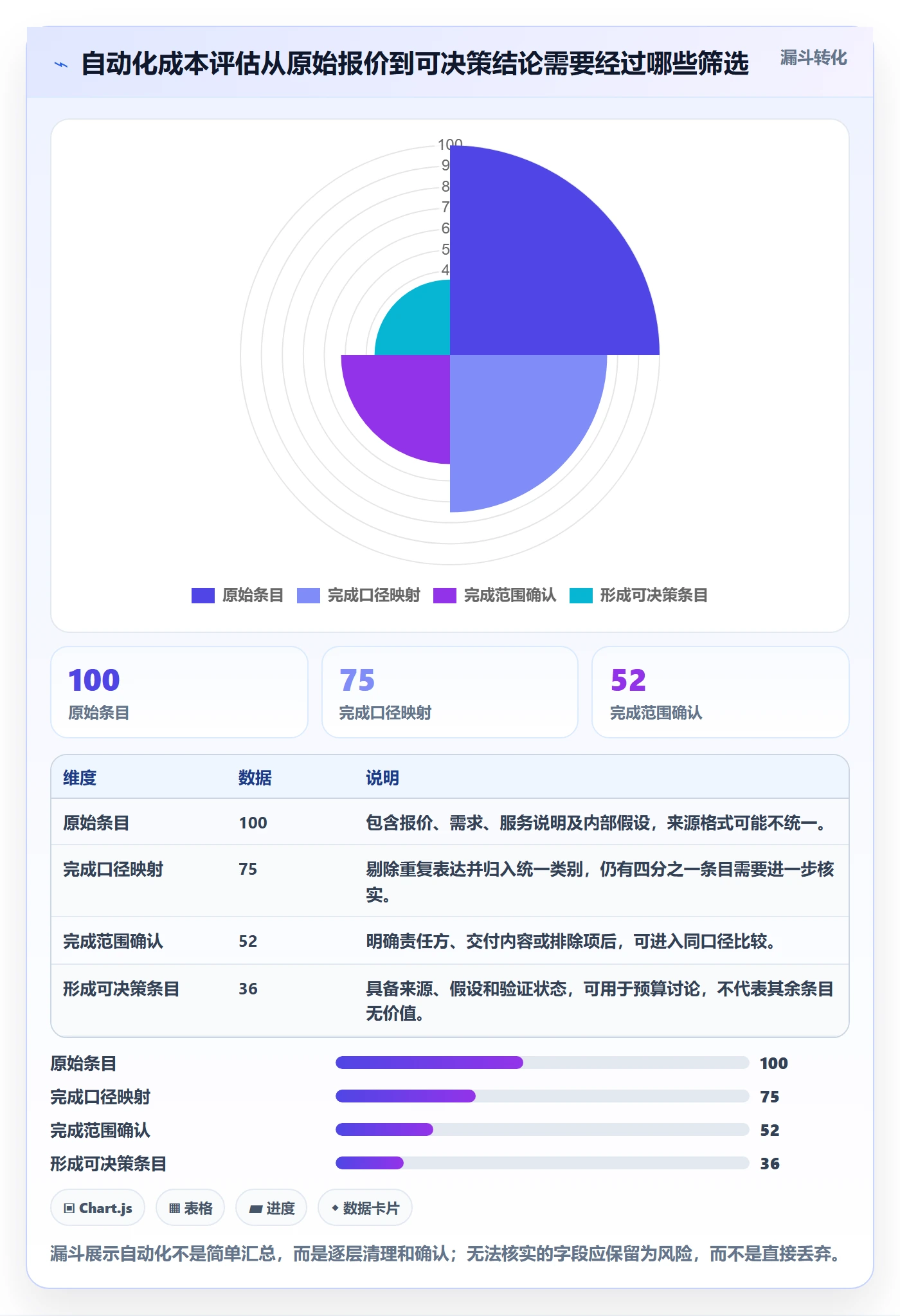bi 平台避坑指南：选型成本环节的自动化方案要注意什么