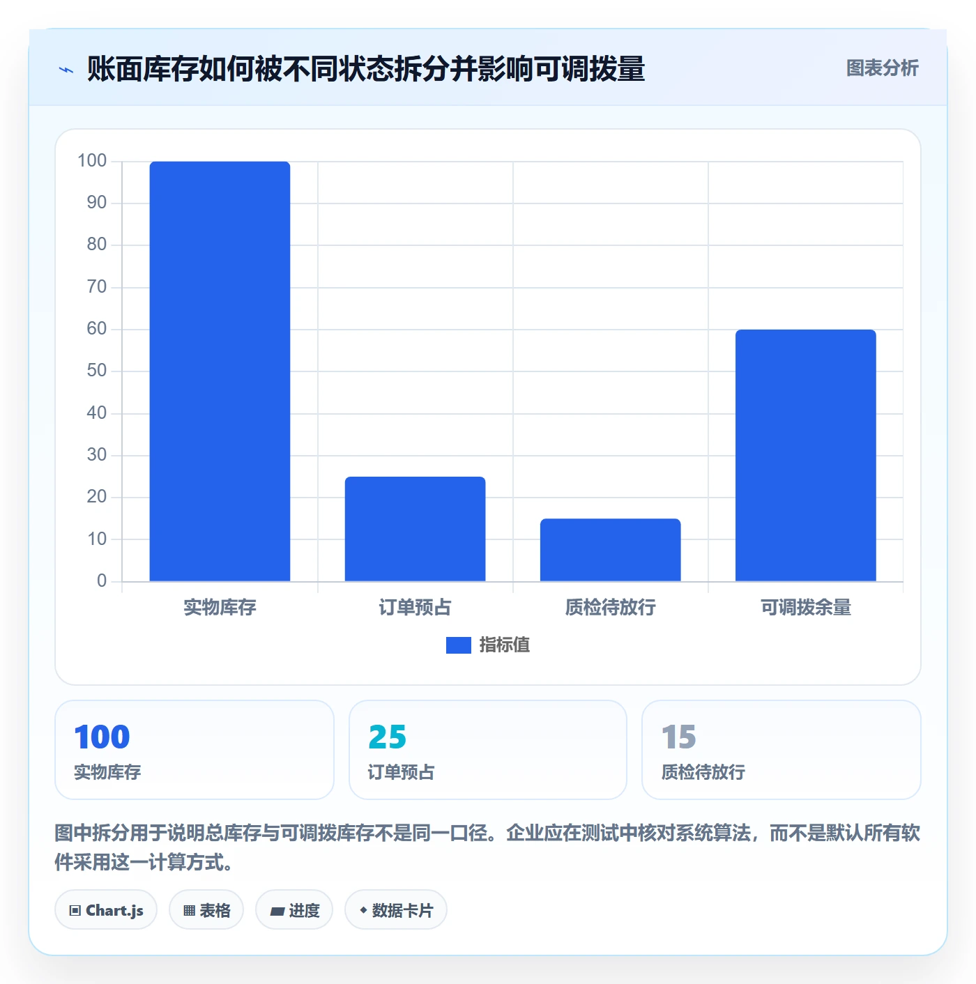 库存管理系统操作手册：多仓调拨对应的工具对比步骤